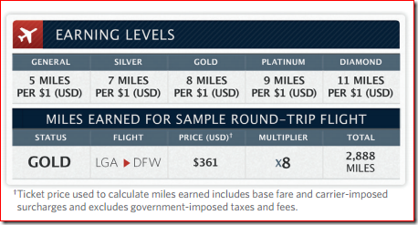 Delta changes