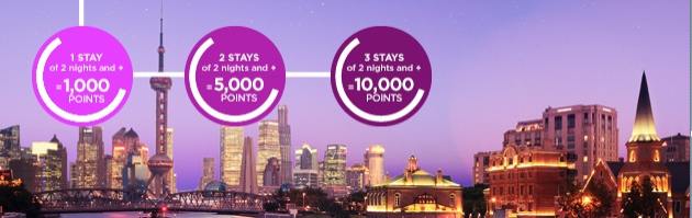 Accor 10000 points promo