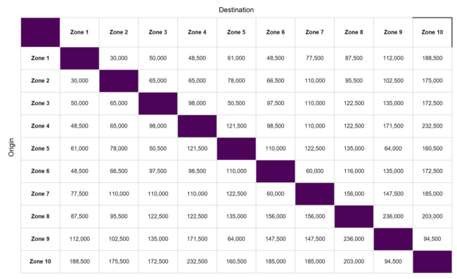 Virgin Flying Club reward miles pricing on Air France and KLM