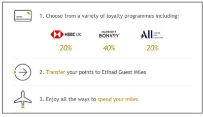 Etihad Guest points transfer bonus